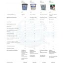 Aquintos Kalkschutz++ Nachfüll Granulat für Wasserfilter Kaffeevollautomaten Tischwasserfilter Filterpatrone Aquintos-Water-Technologie 2,5Liter Refill Filtergranulat AQEH auch für sehr hartes Wasser geeignet. AQEH2500