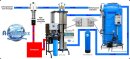 AQUAPHOR OsmoControl APRO500 500 Liter Reinstwasseranlage Reinwasseranlage mit Mischbettfilter und 560 Liter RO Wasserversorgung