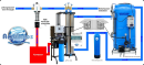 AQUAPHOR OsmoControl APRO500 500 Liter Reinstwasseranlage Reinwasseranlage mit Mischbettfilter und 560 Liter RO Wasserversorgung