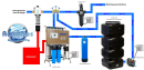 AQUAPHOR OsmoControl APRO1000 SST 1000 Liter Reinstwasseranlage Reinwasseranlage mit Mischbettfilter und 1000 Liter RO Wasserversorgung