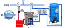 AQUAPHOR OsmoControl APRO500-HS Meerwasserentsalzungsanlage Umkehrosmoseanlage bis 10.000 ppm inkl. RO-Wasserversorgung