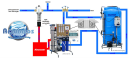AQUAPHOR OsmoControl APRO500-HS Meerwasserentsalzungsanlage Umkehrosmoseanlage bis 10.000 ppm inkl. RO-Wasserversorgung