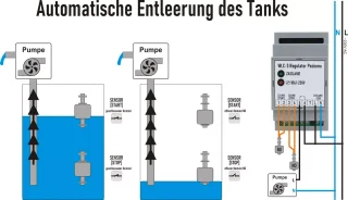 Produktbild von VBESTLIFE Flüssigkeitsregler Schalter – Wasserstandssensor Vertikal 30–80 °C – Für Aquarium, Pumpe & Co.