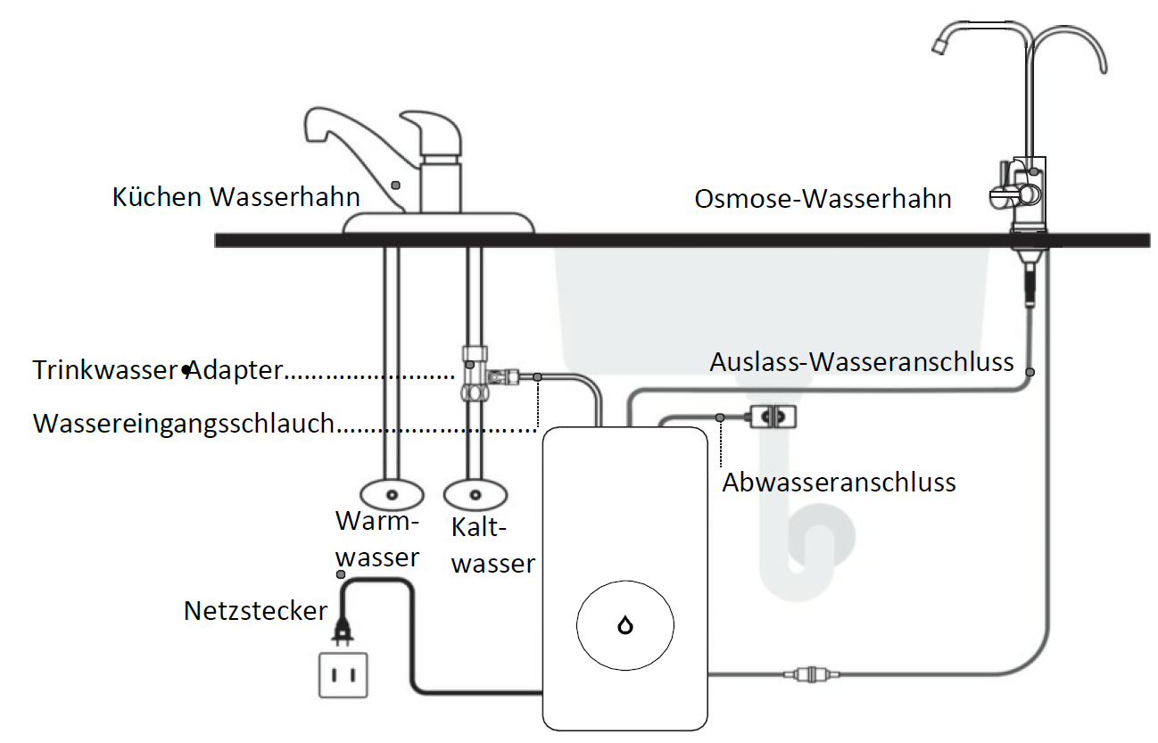 Umkehrosmose-Gerät EdelWasser mit Filter